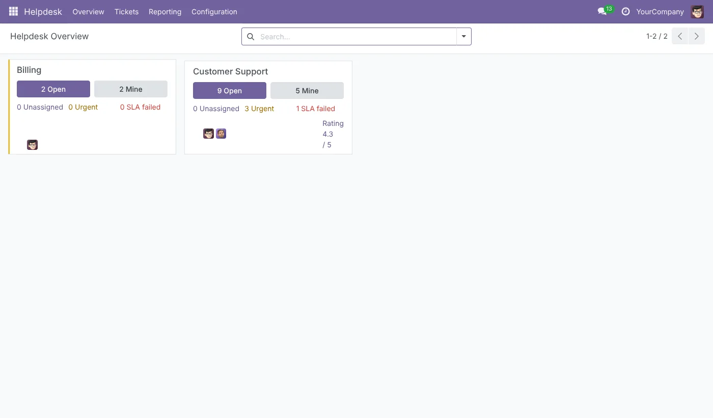 Team overview