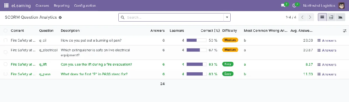 Question analytics